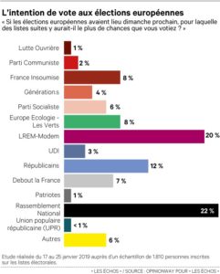 sondage intention de vote élections européennes